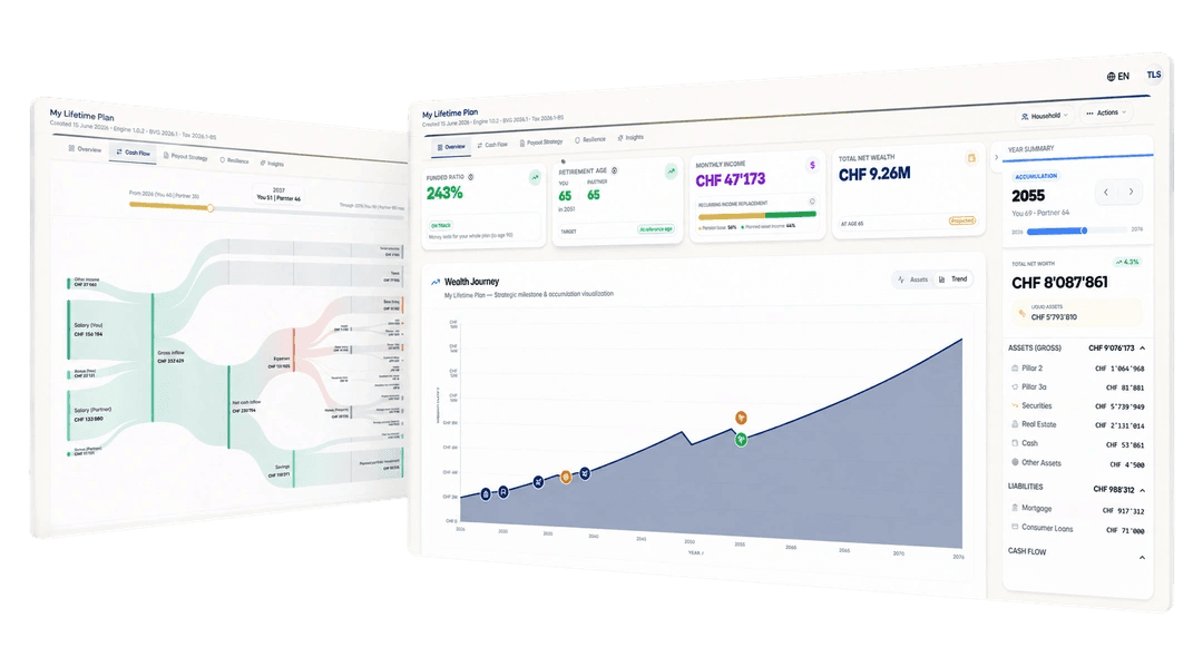 SORVA Lifetime Plan dashboard preview: total wealth, growth, retirement progress, and tax savings