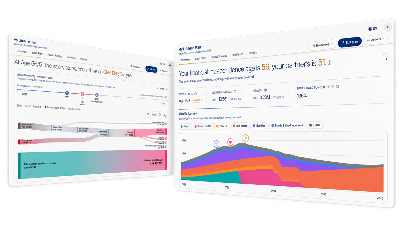 SORVA Lifetime Plan dashboard preview: total wealth, growth, retirement progress, and tax savings