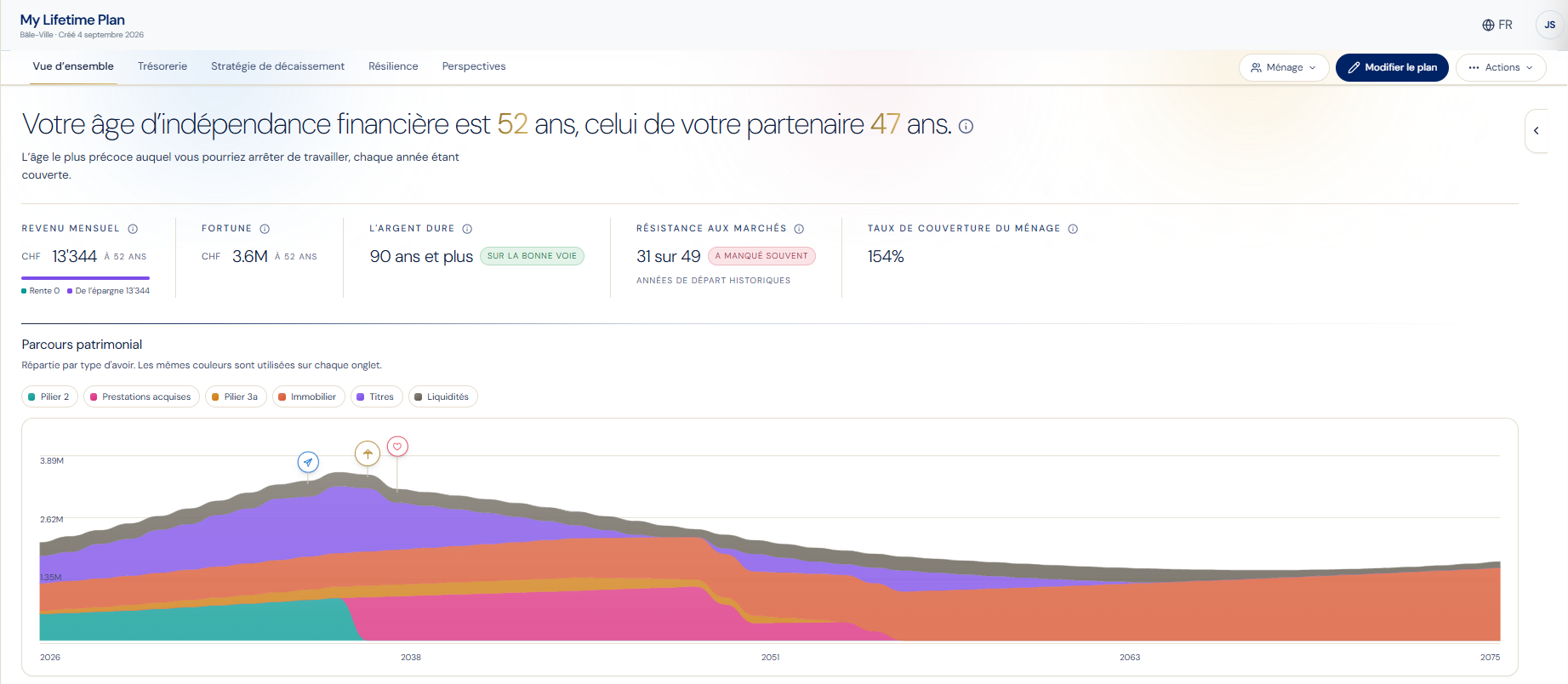 Écran de la plateforme SORVA : Vue d’ensemble